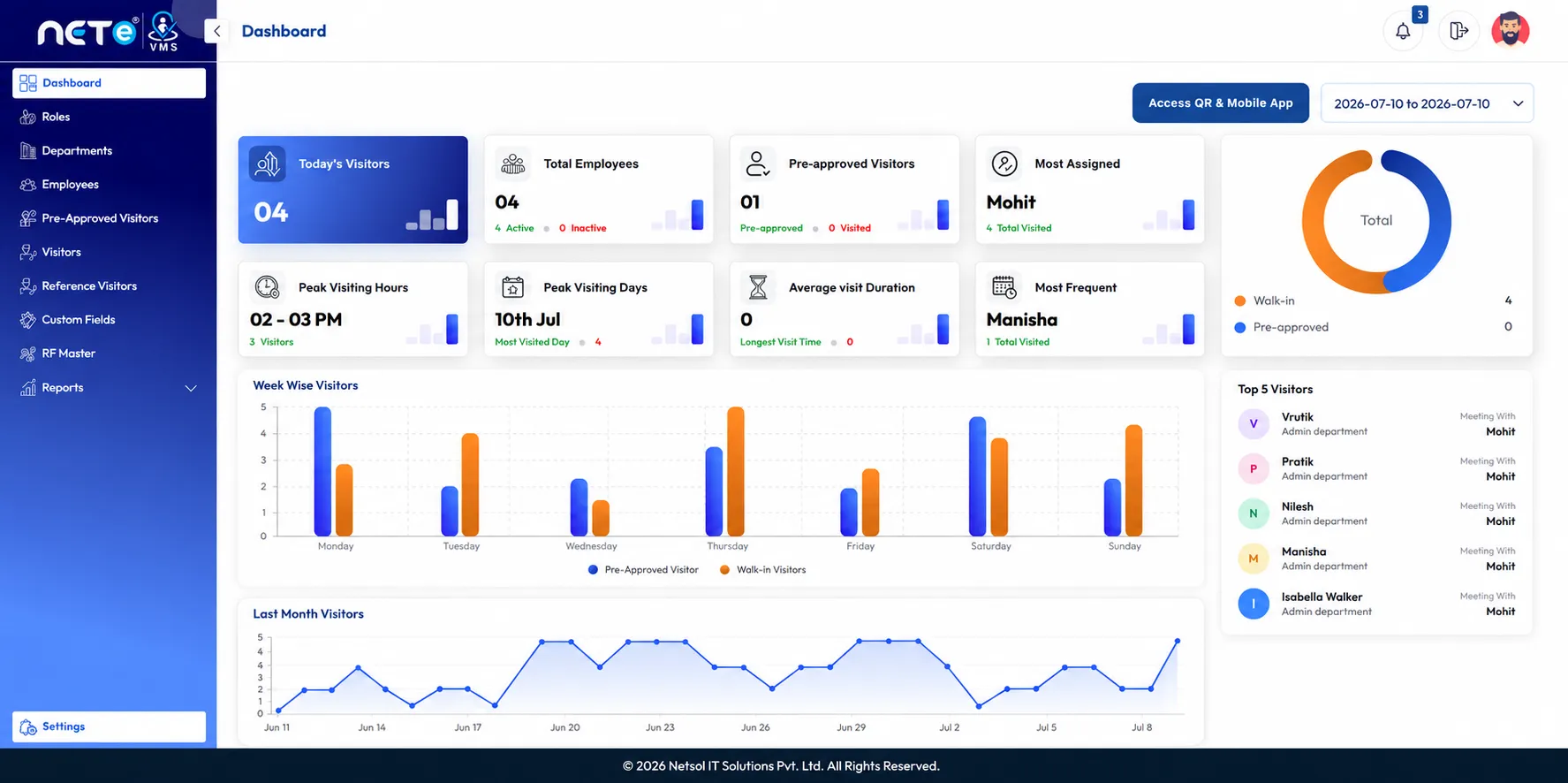 NETE VMS admin dashboard preview