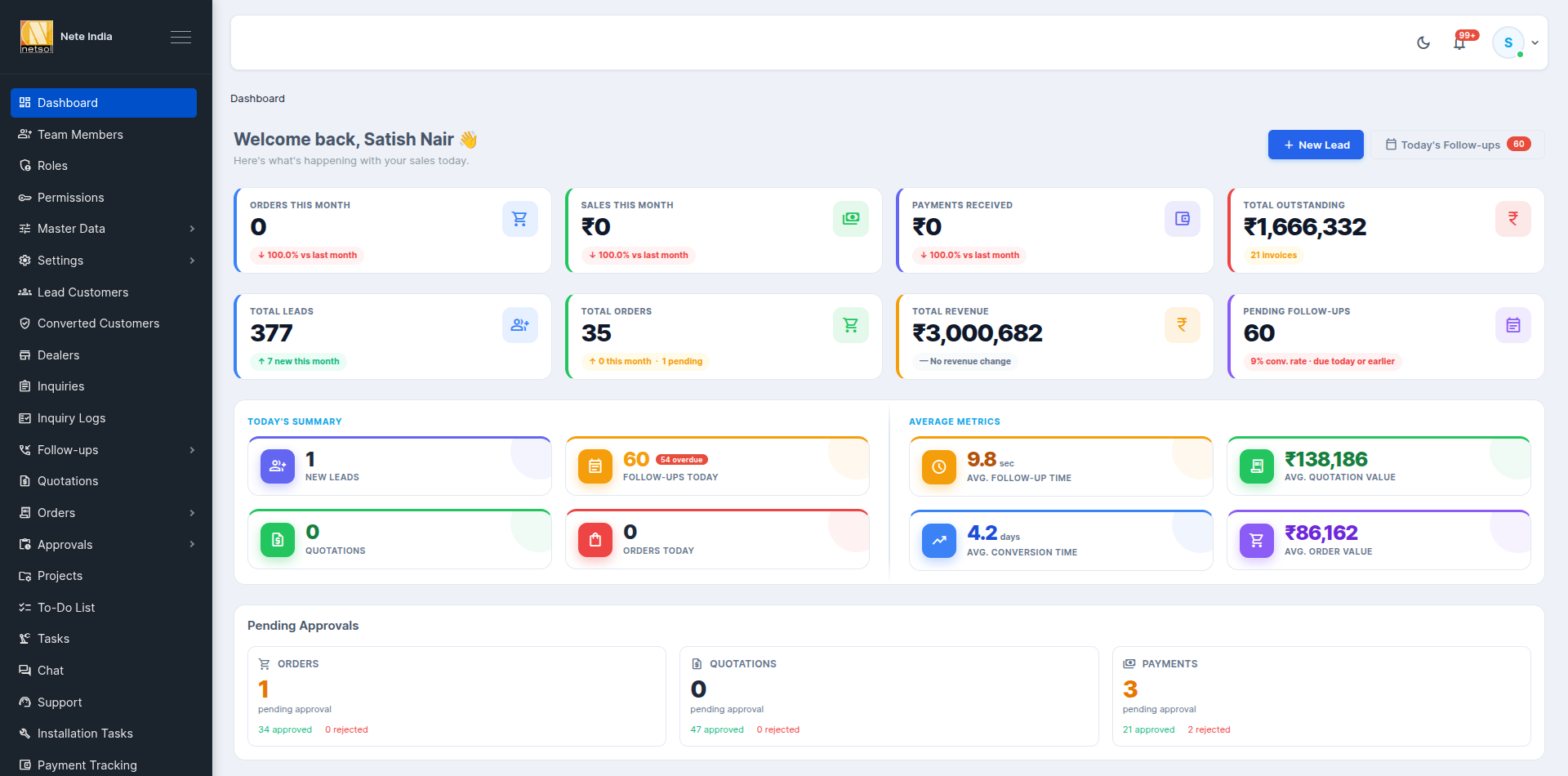 NETSOL CRM admin dashboard preview